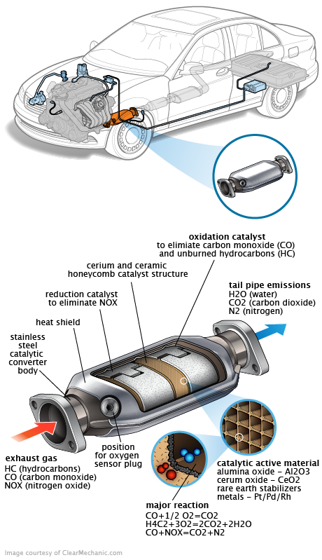 See P0925 repair manual