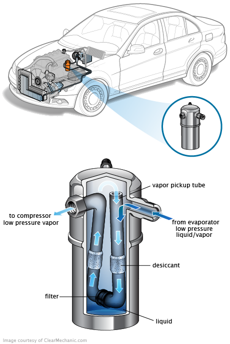 See P0925 repair manual
